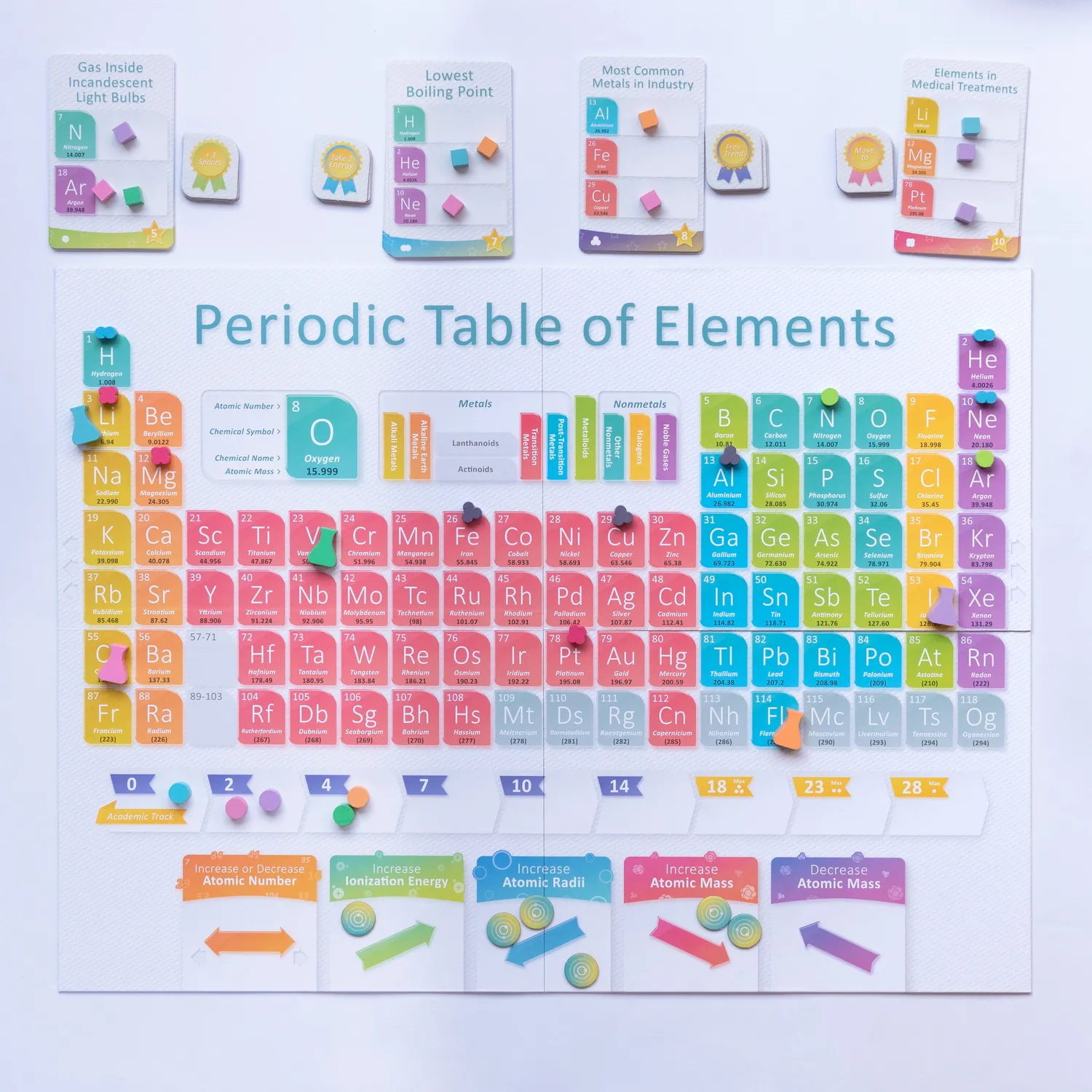 Genius Games Periodic Brettspiel Elementetafel